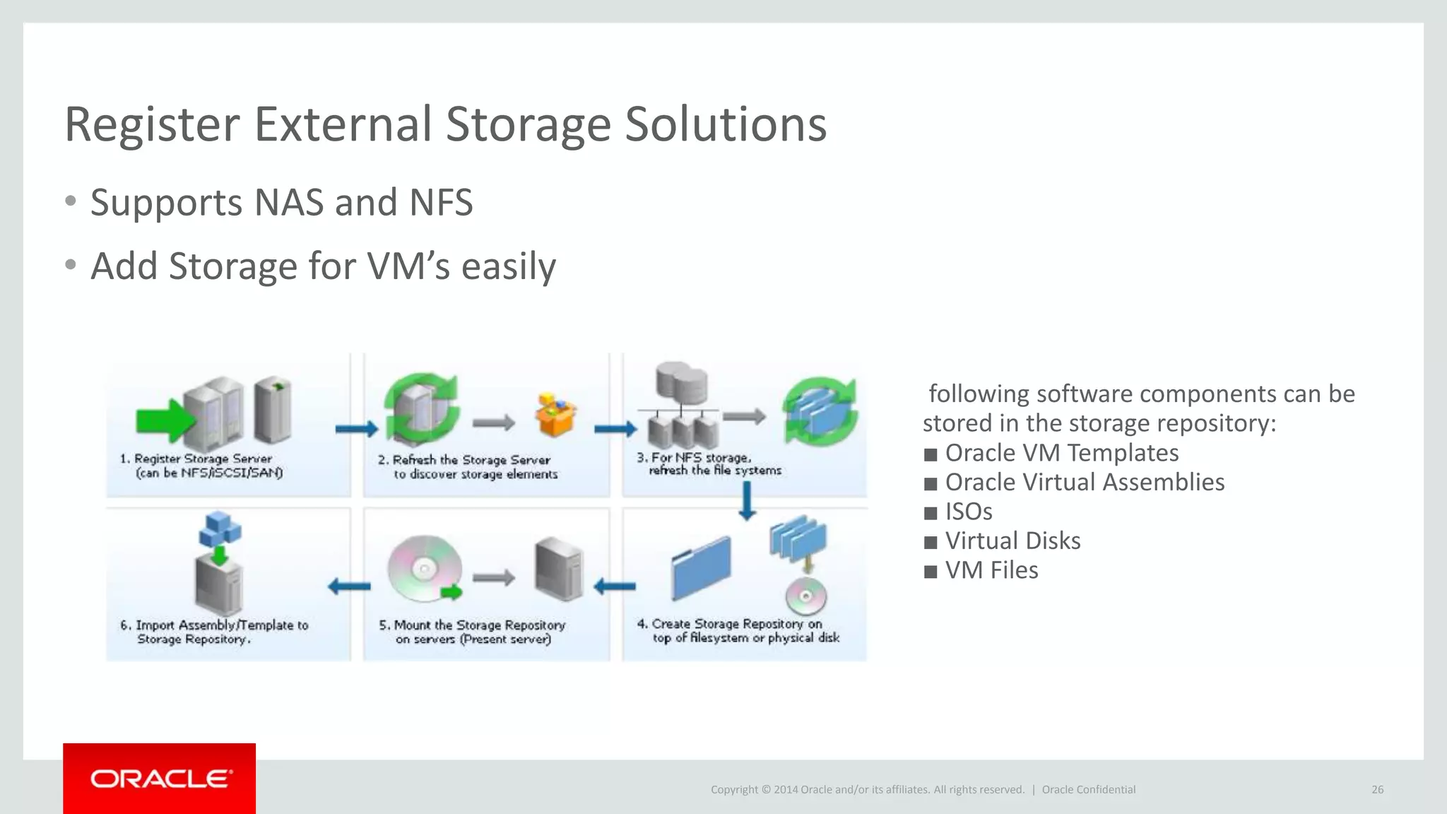 Copyright © 2014 Oracle and/or its affiliates. All rights reserved. |
Register External Storage Solutions
• Supports NAS and NFS
• Add Storage for VM’s easily
Oracle Confidential 26
following software components can be
stored in the storage repository:
■ Oracle VM Templates
■ Oracle Virtual Assemblies
■ ISOs
■ Virtual Disks
■ VM Files
 