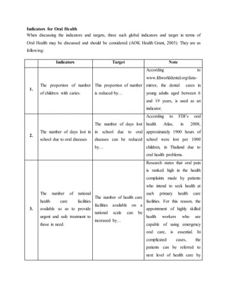 Indicators for Oral Health
When discussing the indicators and targets, three such global indicators and target in terms of
Oral Health may be discussed and should be considered (AOK Health Grant, 2003). They are as
following:
Indicators Target Note
1.
The proportion of number
of children with caries.
This proportion of number
is reduced by…
According to
www.fdiworlddental.org/data-
mirror, the dental cares in
young adults aged between 6
and 19 years, is used as an
indicator.
2.
The number of days lost in
school due to oral diseases
The number of days lost
in school due to oral
diseases can be reduced
by…
According to FDI’s oral
health Atlas, in 2008,
approximately 1900 hours of
school were lost per 1000
children, in Thailand due to
oral health problems.
3.
The number of national
health care facilities
available so as to provide
urgent and safe treatment to
those in need.
The number of health care
facilities available on a
national scale can be
increased by…
Research states that oral pain
is ranked high in the health
complaints made by patients
who intend to seek health at
such primary health care
facilities. For this reason, the
appointment of highly skilled
health workers who are
capable of using emergency
oral care, is essential. In
complicated cases, the
patients can be referred to
next level of health care by
 