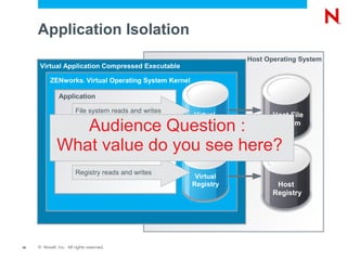 Application Isolation
                                                                         Host Operating System
      Virtual Application Compressed Executable

           ZENworks Virtual Operating System Kernel
                             ®




               Application

                        File system reads and writes
                                                              Virtual           Host File
                 Audience Question :                       File System          System


              What value do you see here?
                        Process and threading operations



                        Registry reads and writes
                                                             Virtual
                                                            Registry             Host
                                                                                Registry




10   © Novell, Inc. All rights reserved.
 