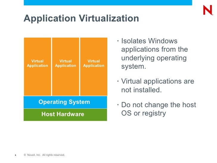 Protecting the Desktop with Novell ZENworks Application Virtualization