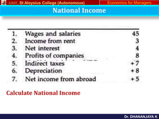 NATIONAL INCOME 