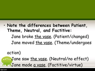 • Note the differences between Patient, 
Theme, Neutral, and Factitive: 
Jane broke the vase. (Patient/changed) 
Jane moved the vase. (Theme/undergoes 
action) 
Jane saw the vase. (Neutral/no effect) 
Jane made a vase. (Factitive/virtue) 
 