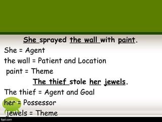 She sprayed the wall with paint. 
She = Agent 
the wall = Patient and Location 
paint = Theme 
The thief stole her jewels. 
The thief = Agent and Goal 
her = Possessor 
jewels = Theme 
 