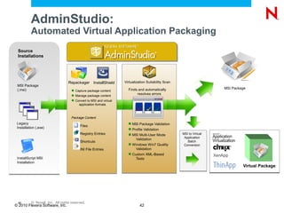 Application Repackaging Best Practices for Novell ZENworks 10 ...