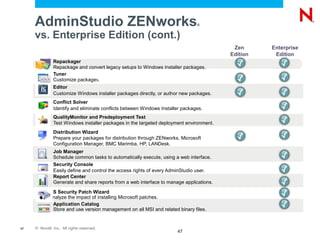 Application Repackaging Best Practices for Novell ZENworks 10 ...