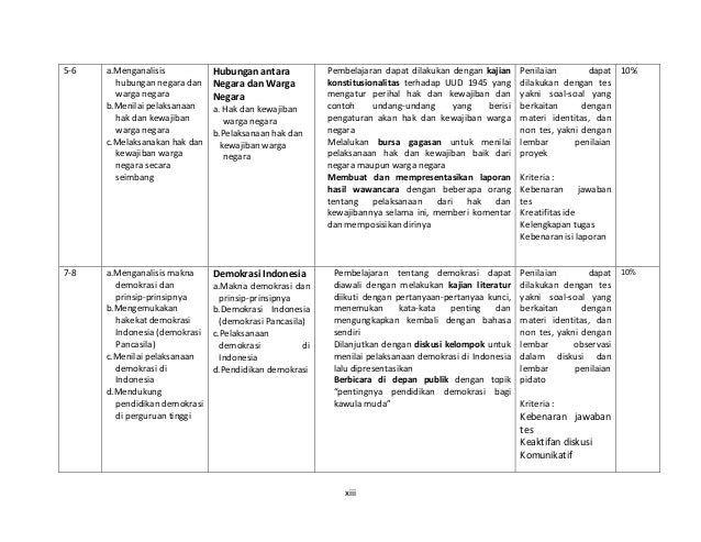 Buku modul-kuliah-kewarganegaraan