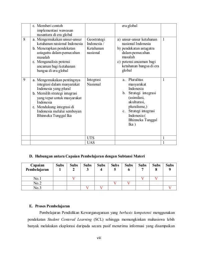 Buku modul-kuliah-kewarganegaraan