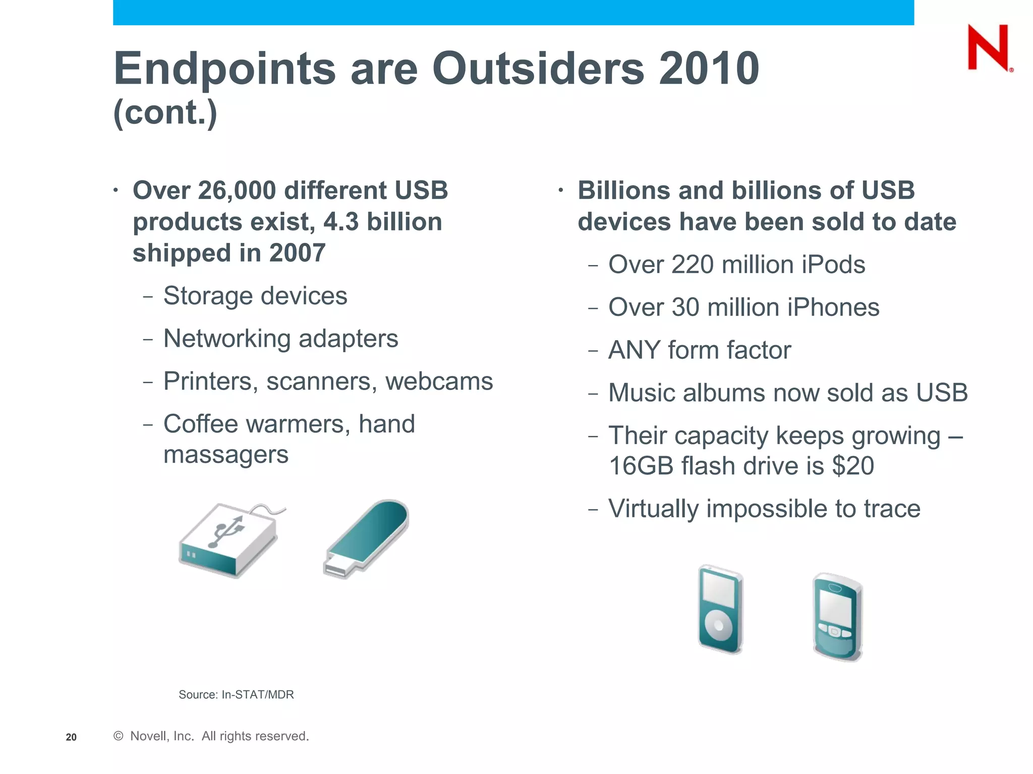 Endpoints are Outsiders 2010
     (cont.)

     •   Over 26,000 different USB          •   Billions and billions of USB
         products exist, 4.3 billion            devices have been sold to date
         shipped in 2007                        –   Over 220 million iPods
          –   Storage devices                   –   Over 30 million iPhones
          –   Networking adapters               –   ANY form factor
          –   Printers, scanners, webcams       –   Music albums now sold as USB
          –   Coffee warmers, hand              –   Their capacity keeps growing –
              massagers                             16GB flash drive is $20
                                                –   Virtually impossible to trace




                Source: In-STAT/MDR


20   © Novell, Inc. All rights reserved.
 