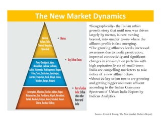 The New Market Dynamics
             •Geographically- the Indian urban
             growth story that until now was driven
             largely by metros, is now moving
             beyond, into smaller towns where th
             b     d i t        ll t         h  the
             affluent profile is fast emerging.
             •The growing affluence levels, increased
             awareness due to media penetration,
                                        p
             improved connectivity and significant
             changes in consumption patterns with
             high aspiration levels of small-town
             India are compelling marketers to take
             notice of a new affluent class.
             •About 22 key urban towns are growing
             and getting bigger and more affluent
             according to the Indian Consumer
             Spectrum of Urban India Report by
             Indicus Analytics.



                Source- Ernst & Young, The New market Shehers Report
 