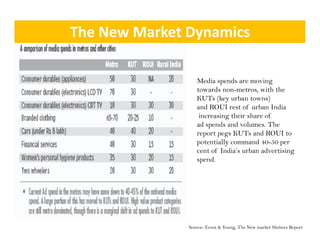 The New Market Dynamics

                  Media spends are moving
                  towards non-metros, with the
                  KUTs (key urban towns)
                  and ROUI rest of urban India
                   increasing their share of
                  ad spends and volumes. The
                  report pegs KUTs and ROUI to
                  potentially command 40-50 per
                  cent of India’s urban advertising
                  spend.




               Source- Ernst & Young, The New market Shehers Report
 