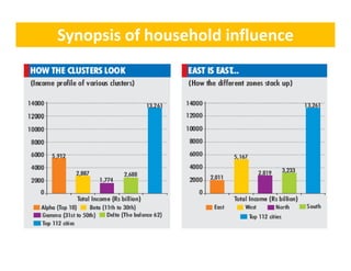 Synopsis of household influence
 