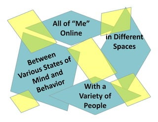 All of “Me” 
All of “Me”
  Online        in Different 
                in Different
                   Spaces




         With a 
         Wi h
              y
        Variety of 
         People
 