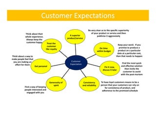 Customer Expectations
                                                                                Be very clear as to the specific superiority 
             Think about their                                                     of your product or service and then 
                                                           A superior                    publicise it aggressively
             whole experience. 
             whole experience.
                                                         product/service
                                                                /
              Always keep the 
              customer happy         Treat the 
                                                                                                                  Keep your word.  If you 
                                     customer
                                                                                              On time              promise to produce a 
                                    like royalty
                                                                                            within budget         product on a particular 
                                                                                                                 date at a particular cost, 
Think about a way to                                                                                            then that needs to happen
make people feel that 
 you are making an                                          Customer 
                                                           Expectation                                                Find the most quick 
   effort for them
                         Get personal                                                              Fix it now, 
                                                                                                   Fix it now,       and effective solution 
                                                                                                 discuss it later        then invite the 
                                                                                                                       customer to assist 
                                                                                                                     with the post‐mortem


                                        Generosity of 
                                        Generosity of                      Consistency         To have loyal customers means to be a 
                                                                                               To have loyal customers means to be a
                                           spirit                         and reliability      person that your customers can rely on 
            Find a way of keeping                                                                  for consistency of product, and 
            people interested and                                                               adherence to the promised schedule
              engaged with you
 