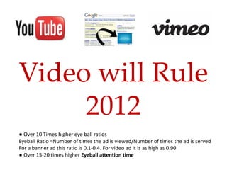 Video will Rule 
Video will Rule
     2012
● Over 10 Times higher eye ball ratios 
Eyeball Ratio  Number of times the ad is viewed/Number of times the ad is served
Eyeball Ratio =Number of times the ad is viewed/Number of times the ad is served
For a banner ad this ratio is 0.1‐0.4. For video ad it is as high as 0.90
● Over 15‐20 times higher Eyeball attention time
 