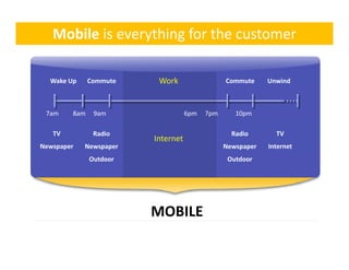 Mobile is everything for the customer

  Wake Up
        p    Commute     Work                     Commute       Unwind



 7am     8am     9am               6pm     7pm           10pm

   TV          Radio                                 Radio        TV
                        Internet
Newspaper   Newspaper                             Newspaper     Internet
              Outdoor                              Outdoor




                        MOBILE
 