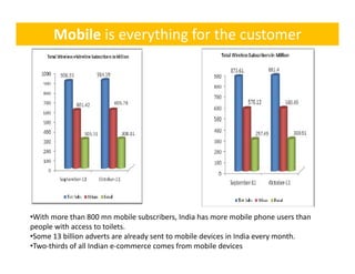 Mobile is everything for the customer




•With more than 800 mn mobile subscribers, India has more mobile phone users than 
people with access to toilets. 
•Some 13 billion adverts are already sent to mobile devices in India every month.
•Two‐thirds of all Indian e‐commerce comes from mobile devices
 