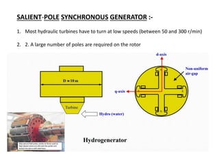 ELECTRICAL MACHINES PPT ON INTERNAL POWER FACTOR ANGLE OF SALIENT POLE ...