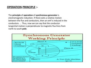 ELECTRICAL MACHINES PPT ON INTERNAL POWER FACTOR ANGLE OF SALIENT POLE ...