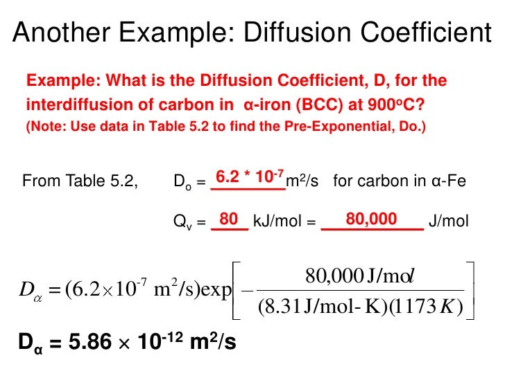 What Is Ch At Room Temperature What Is Ch At Room Temperature