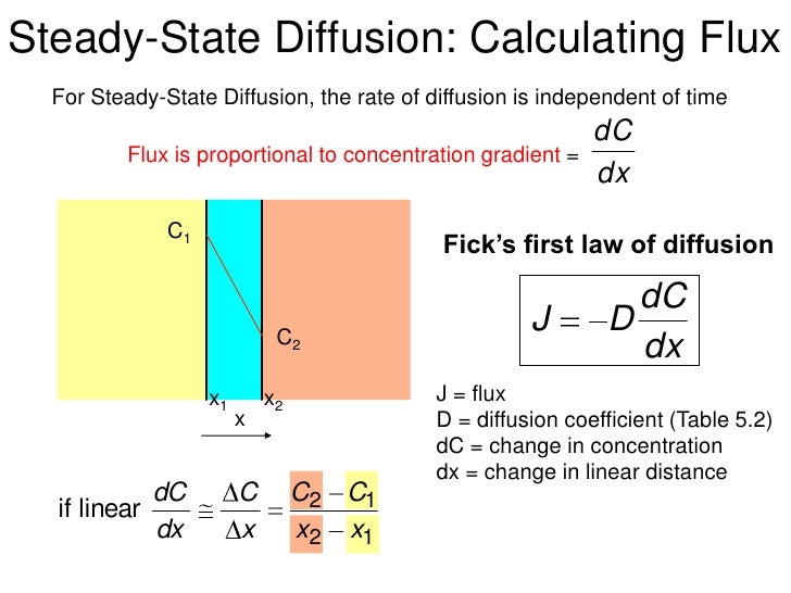 Em321 lesson 08a solutions ch5 diffusion