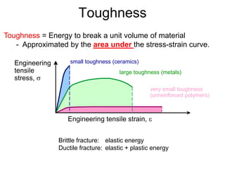 Toughnesss Example Em321 lesson 08b solutions ch6 - mechanical properties of metals | PPTX