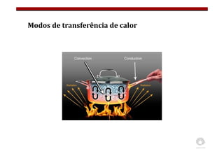 Modos de transferência de calor
 
