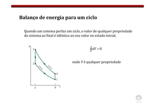 Balanço de energia para um ciclo
Quando um sistema perfaz um ciclo, o valor de qualquer propriedade
do sistema ao final é idêntico ao seu valor no estado inicial.
onde Y é qualquer propriedade
0
=
∫dY
 