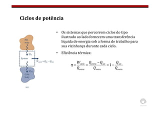 Ciclos de potência
• Os sistemas que percorrem ciclos do tipo
ilustrado ao lado fornecem uma transferência
líquida de energia sob a forma de trabalho para
sua vizinhança durante cada ciclo.
• Eficiência térmica:
entra
sai
entra
sai
entra
entra
ciclo
Q
Q
Q
Q
Q
Q
W
−
=
−
=
= 1
η
 