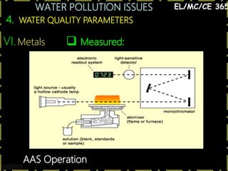 WATER POLLUTION ISSUES
36
4. WATER QUALITY PARAMETERS
EL/MC/CE 365
VI.Metals  Measured:
AAS Operation
 
