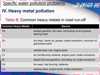 IV. Heavy metal pollution
49
EL/MC/CE 365
Specific water pollution problems
Common Heavy Metals Source
Pb leaded gasoline, tire wear, lubricating oil and grease,
bearing wear.
Zn tire wear, motor oil, grease, brake emissions, corrosion of
galvanized parts
Fe vehicle body rust, engine parts.
Cr air conditioning coolants, engine parts, brake emissions.
Ni diesel fuel and gasoline, lubricating oil, brake emissions
Cd tire wear, fuel burning, batteries
Cu bearing wear, engine parts, brake emissions
Table B: Common heavy metals in road run-off
GM/MN/RN 365
 