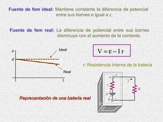 Fuente de fem ideal: Mantiene constante la diferencia de potencial
                     entre sus bornes e igual a ε.


Fuente de fem real: La diferencia de potencial entre sus bornes
                    disminuye con el aumento de la corriente.


                       Ideal
                                          V=ε−Ir
                                   r: Resistencia interna de la batería
                          Real




     Representación de una batería real
 