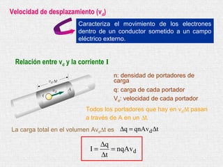 Velocidad de desplazamiento (vd)
                       Caracteriza el movimiento de los electrones
                       dentro de un conductor sometido a un campo
                       eléctrico externo.


 Relación entre vd y la corriente I
                                      n: densidad de portadores de
                                      carga
                                      q: carga de cada portador
                                      Vd: velocidad de cada portador
                          Todos los portadores que hay en vd∆t pasan
                          a través de A en un ∆t.
La carga total en el volumen Avd∆t es ∆q = qnAv d ∆t

                               ∆q
                            I=    = nqAvd
                               ∆t
 