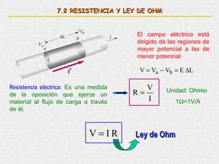 7.2 RESISTENCIA Y LEY DE OHM


                                       El campo eléctrico está
                                       dirigido de las regiones de
                                       mayor potencial a las de
                                       menor potencial.

                                        V = Va − Vb = E ∆L

Resistencia eléctrica: Es una medida      V
de la oposición que ejerce un          R=        Unidad: Ohmio
material al flujo de carga a través       I          1Ω=1V/A
de él.



                             V=IR      Ley de Ohm
 