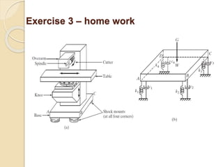111
Exercise 3 – home work
 