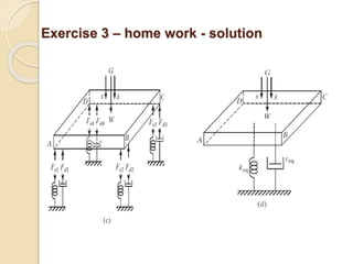 113
Exercise 3 – home work - solution
 
