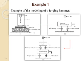 Example 1
Example of the modeling of a forging hammer:
120
 