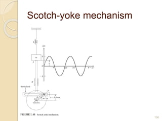 Scotch-yoke mechanism
136
 