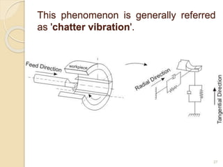 This phenomenon is generally referred
as 'chatter vibration'.
27
 