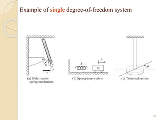 Example of single degree-of-freedom system
36
 