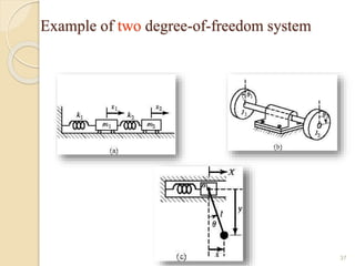 Example of two degree-of-freedom system
37
 