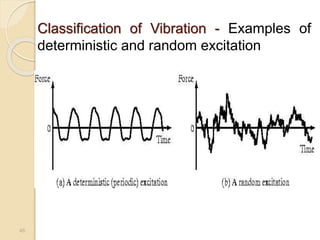 46
Classification of Vibration - Examples of
deterministic and random excitation
 