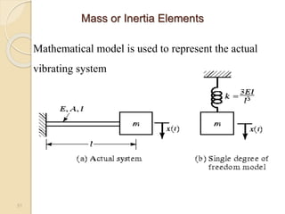 51
Mathematical model is used to represent the actual
vibrating system
Mass or Inertia Elements
 