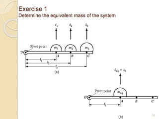 Exercise 1
Determine the equivalent mass of the system
53
 