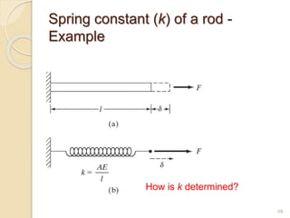 Spring constant (k) of a rod -
Example
How is k determined?
68
 
