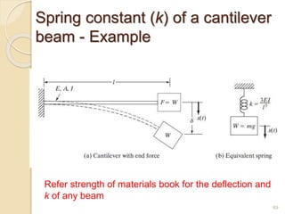 Spring constant (k) of a cantilever
beam - Example
Refer strength of materials book for the deflection and
k of any beam
69
 