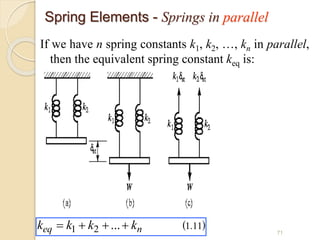 Spring Elements - Springs in parallel
If we have n spring constants k1, k2, …, kn in parallel,
then the equivalent spring constant keq is:
 
11
.
1
2
1 ... n
eq k
k
k
k 


 71
 