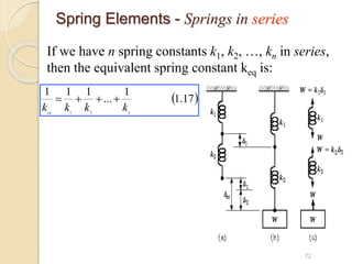 Spring Elements - Springs in series
If we have n spring constants k1, k2, …, kn in series,
then the equivalent spring constant keq is:
 
17
.
1
1
...
1
1
1
2
1 n
eq
k
k
k
k




72
 