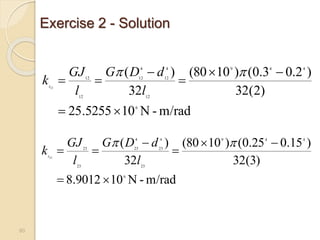 Exercise 2 - Solution
m/rad
-
N
10
9012
.
8
)
3
(
32
)
15
.
0
25
.
0
(
)
10
80
(
32
)
(
6
4
4
9
23
4
23
4
23
23
23
23










l
d
D
G
l
GJ
kt
m/rad
-
N
10
5255
.
25
)
2
(
32
)
2
.
0
3
.
0
(
)
10
80
(
32
)
(
6
4
4
9
12
4
12
4
12
12
12
12










l
d
D
G
l
GJ
kt
80
 