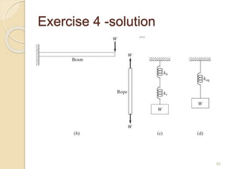 Exercise 4 -solution
85
 