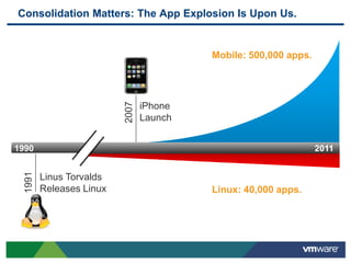 Consolidation Matters: The App Explosion Is Upon Us.


                                          Mobile: 500,000 apps.




                          2007
                                 iPhone
                                 Launch


1990                                                              2011
  1991




         Linus Torvalds
         Releases Linux                   Linux: 40,000 apps.
 